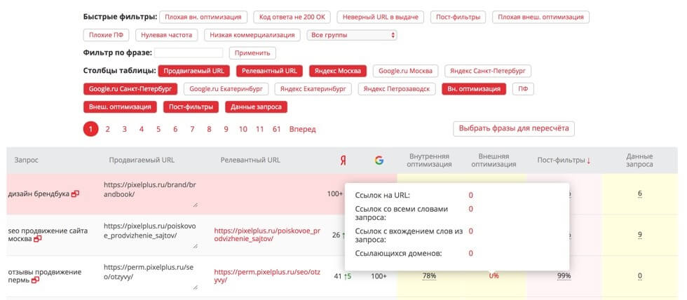 Распределение. Онлайн-таблица, которая содержит данные по всем продвигаемым запросам и URL.jpg Распределение. Онлайн-таблица, которая содержит данные по всем продвигаемым запросам и URL.jpg